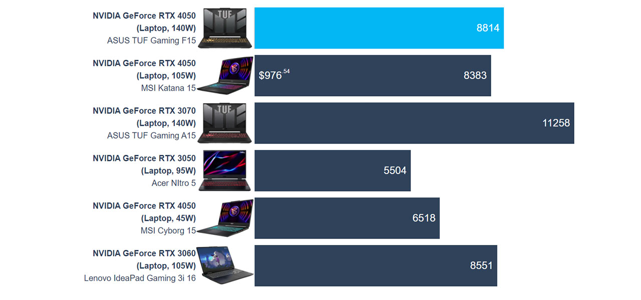 ASUS TUF Gaming F15 (FX507, 2023) review